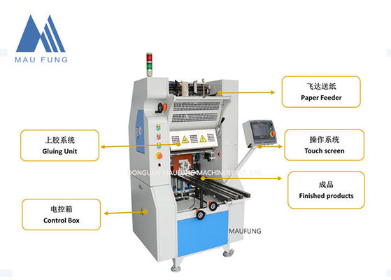 70 STUKS/Min A4 Platliggende Bindmachine